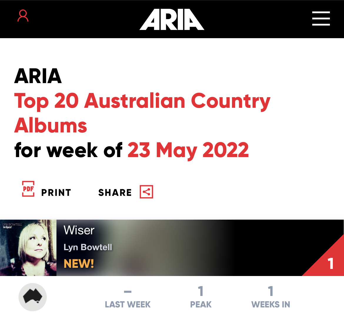 ‘Wiser’ is #1 on ARIA Top 20!